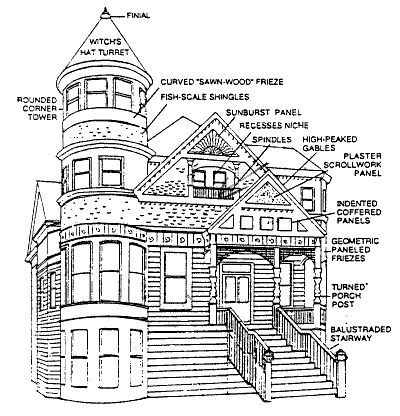 victorian-house-diagram