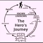 Writers Diary - Can't Makes Sense of the Hero's Journey