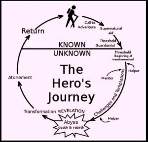 the-heros-journey