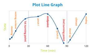 GI-general-plotting-diagram