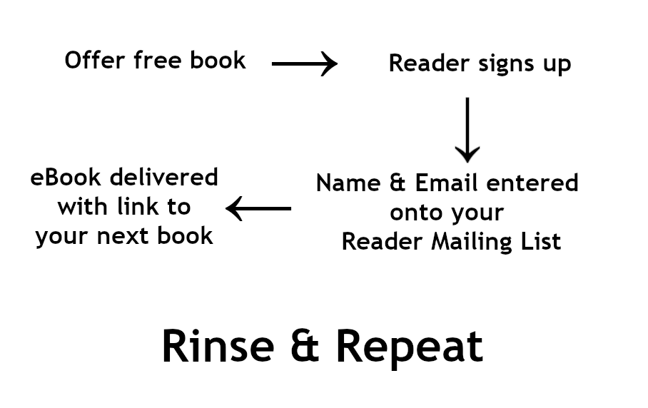 Book-Marketing-Mind-Map-Diagram