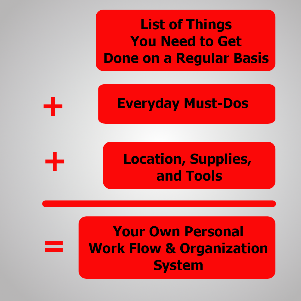 Organization-of-system-diagram