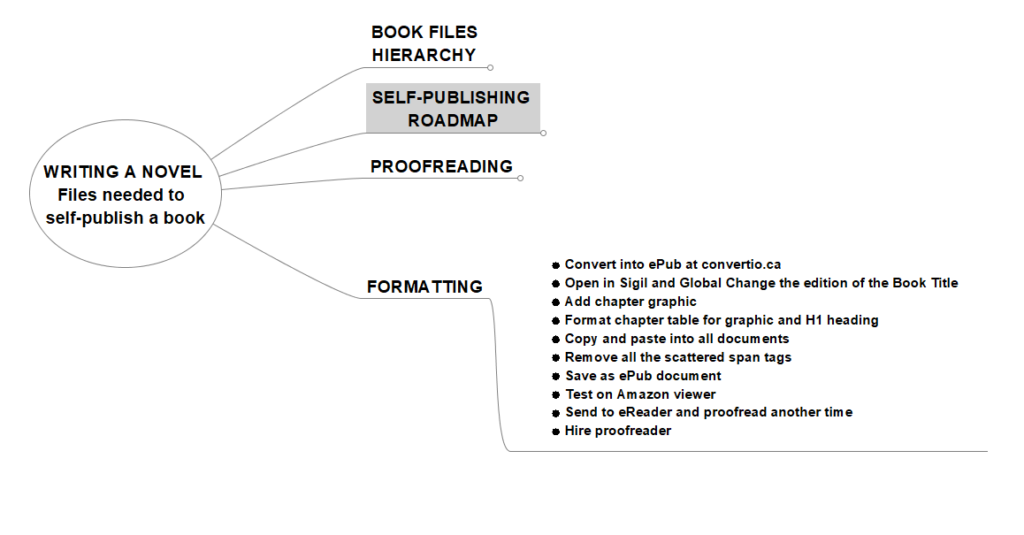 Scroll-Page-Formatting