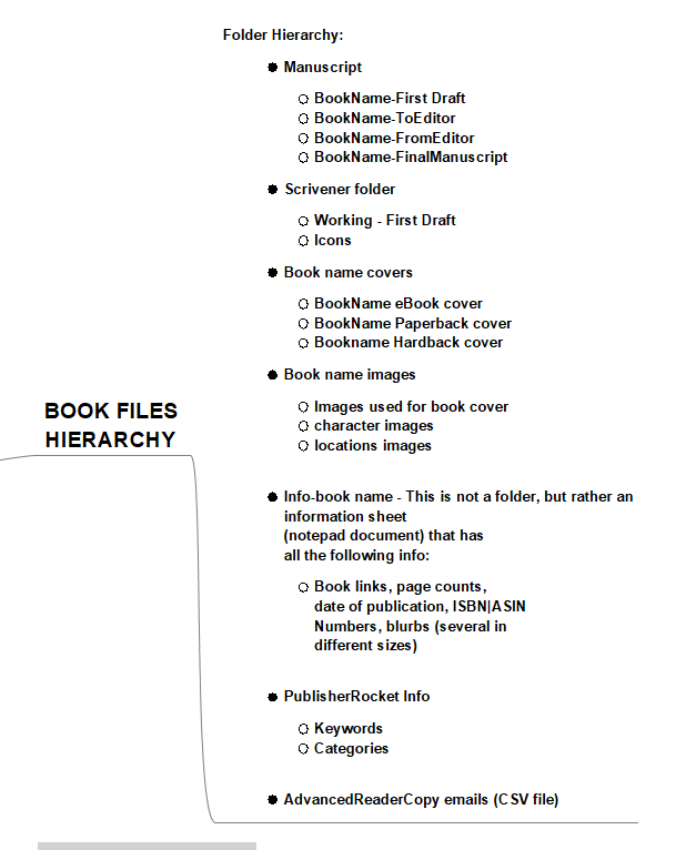 Book-file-hierarchy-diagram