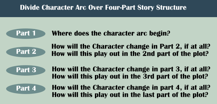 Creating-character-arc-bottom